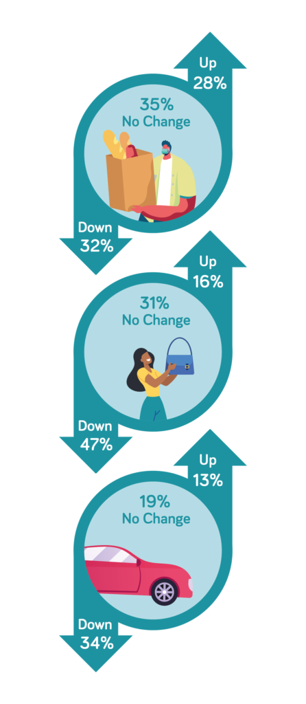 WPR Consumer Spending Research - Cost of living crisis research and analysis